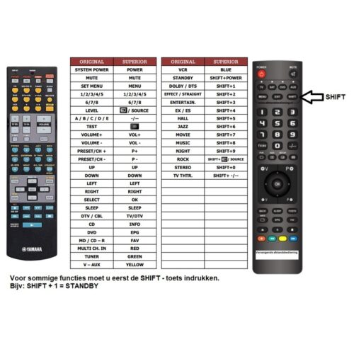 Afstandsbediening Yamaha RAV251 WC55290 - Afbeelding 2