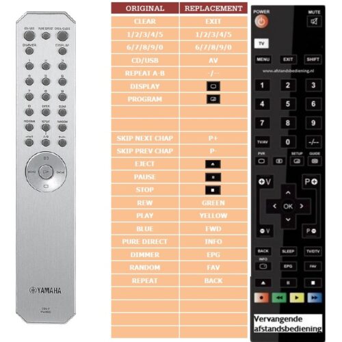 Afstandsbediening Yamaha cd-s700 - Afbeelding 2