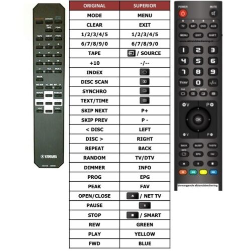 Afstandsbediening Yamaha cdc6 v662560 - Afbeelding 2