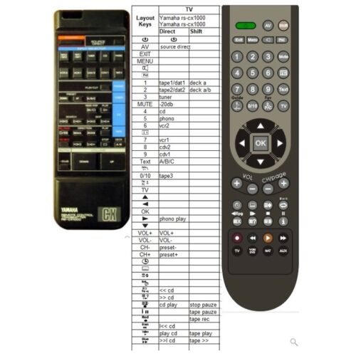 Afstandsbediening Yamaha cx-1000 - Afbeelding 2