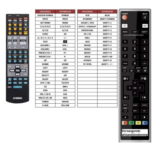 Afstandsbediening Yamaha RAV241 V829510 EU - Afbeelding 2