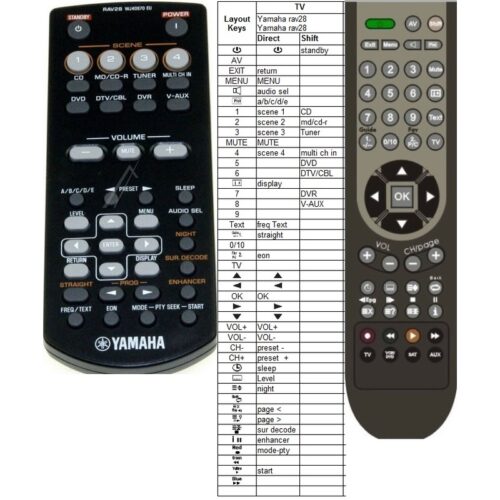 Afstandsbediening Yamaha WJ409700 htr-6030 - Afbeelding 2