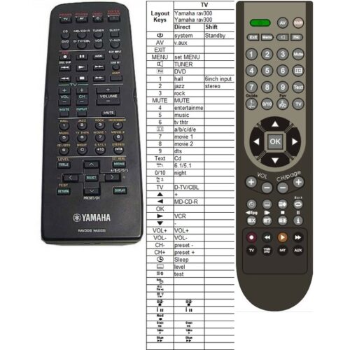 Afstandsbediening Yamaha rav300 WA220300 RX-V440RDS - Afbeelding 2