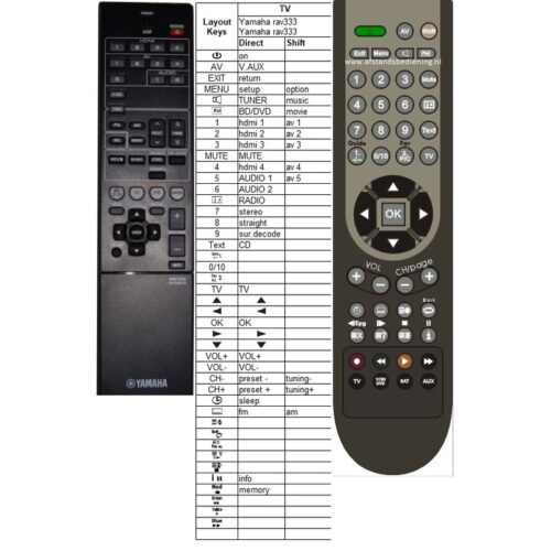 Afstandsbediening Yamaha rav333 WT926900 - Afbeelding 2