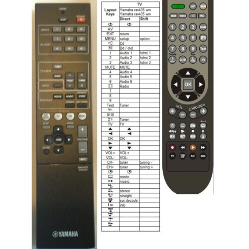 Afstandsbediening Yamaha rav435 ww51070 - Afbeelding 2