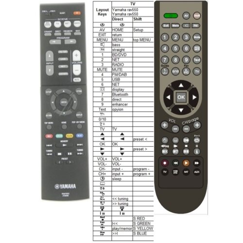 Afstandsbediening Yamaha rav550 ZT59590 - Afbeelding 2