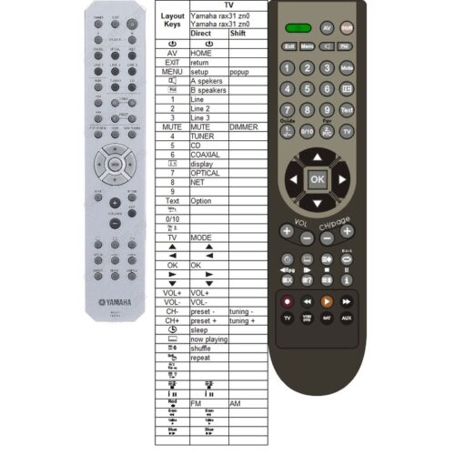 Afstandsbediening Yamaha rax31 zn04320 - Afbeelding 2