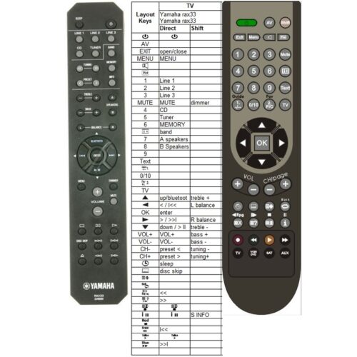 Afstandsbediening Yamaha rax33 zu49260 r-s202d - Afbeelding 2