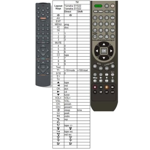 Afstandsbediening Yamaha SYS22 V393970EU - Afbeelding 2