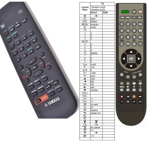 Afstandsbediening Yamaha sys24 v412260 - Afbeelding 2