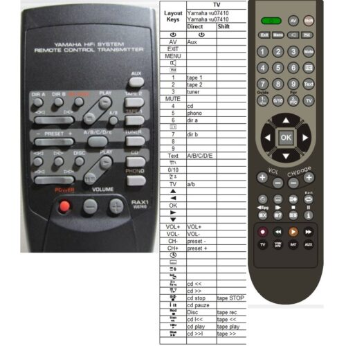 Afstandsbediening Yamaha vu07410 rax1 ax-492 - Afbeelding 2