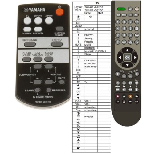 Afstandsbediening Yamaha fsr64 ZG80730 - Afbeelding 2