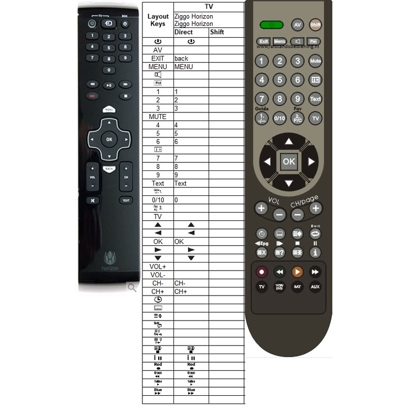 Afstandsbediening Ziggo horizon simpel - Afbeelding 2