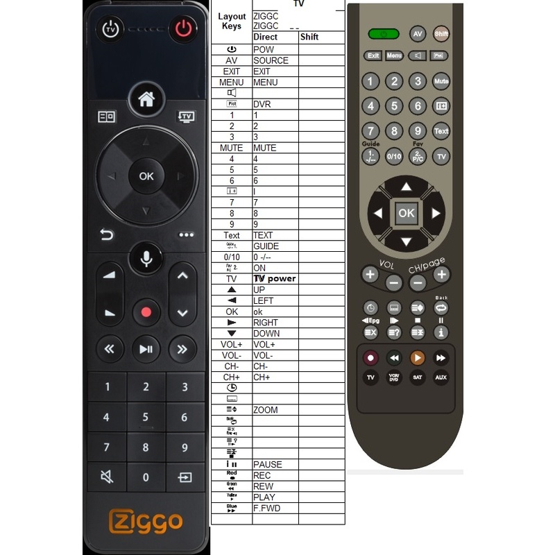 Afstandsbediening Ziggo Next Arris dcx960-stb-zg Humax 2008c-stb-zg - Afbeelding 2