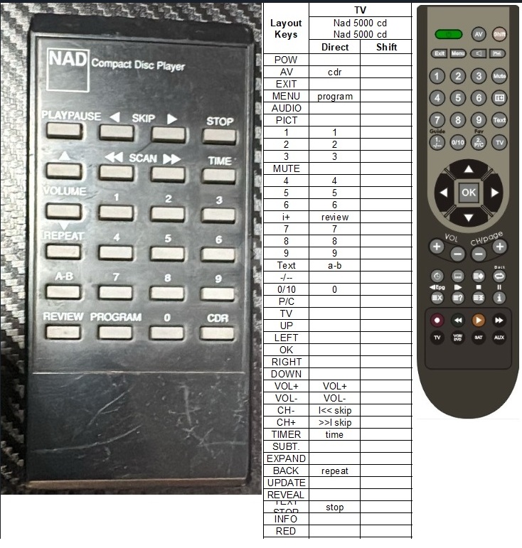 Afstandsbediening Nad 5000 cd - Afbeelding 2