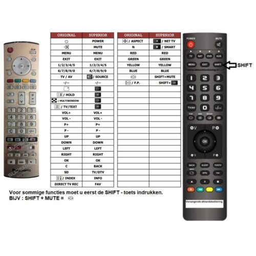 Afstandsbediening Panasonic eur7635020 - Afbeelding 2