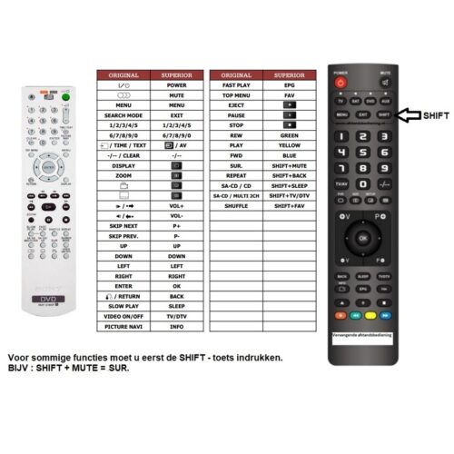 Afstandsbediening Sony rmt-d185p - Afbeelding 2