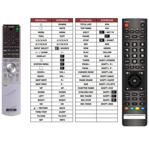 Afstandsbediening Sony rmt-d203p rdr-gx3 - Afbeelding 2