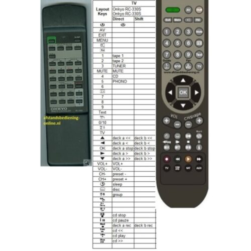 Afstandsbediening Onkyo rc-329s tx-8511 - Afbeelding 2